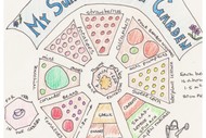 Plan Your Edible Garden