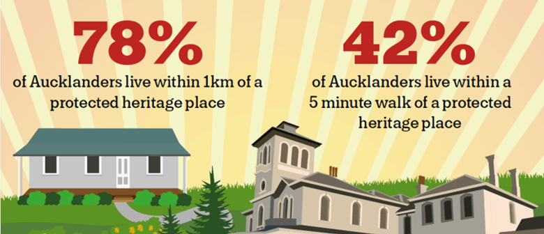 AKL Heritage Festival: Launch of Auckland's Heritage Counts