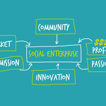 Business with a Purpose: Intro to Social Enterprise