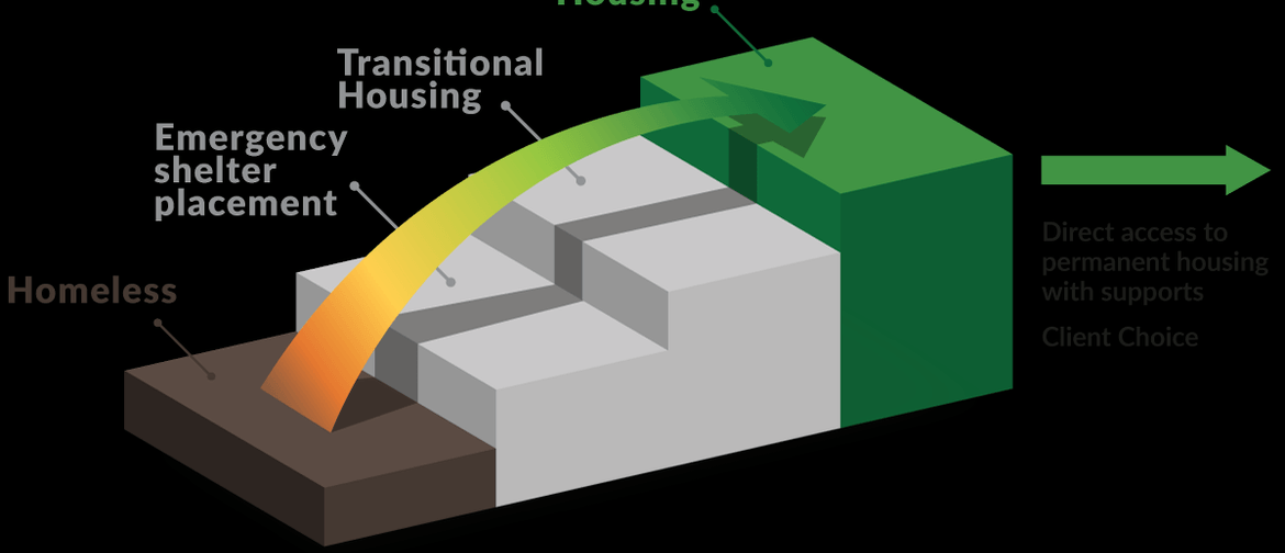 Seminar: Housing First in New Zealand