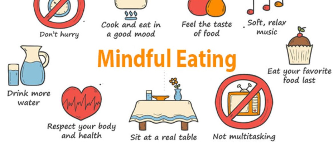 Mindful Weight Reduction