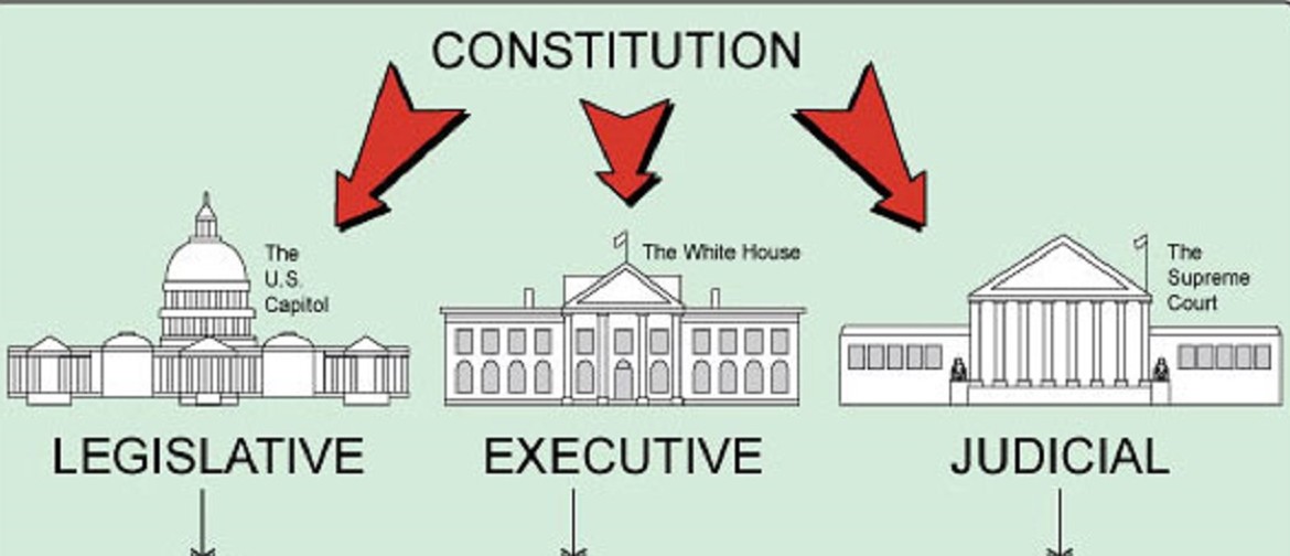 The United States Government and How It Got That Way