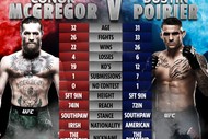 UFC 257 live at the Fox - McGregor Vs Poirier