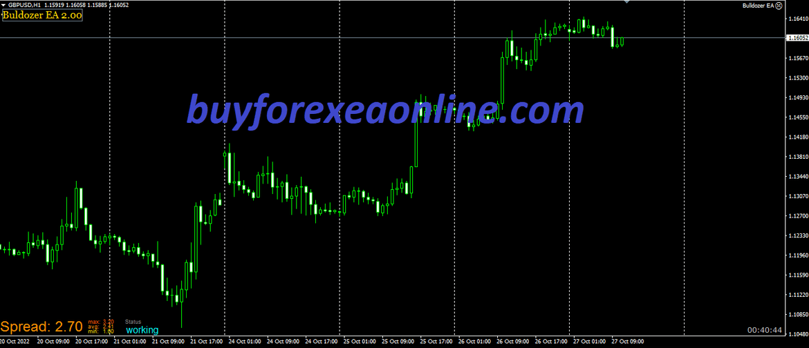 High Frequency Forex Trading