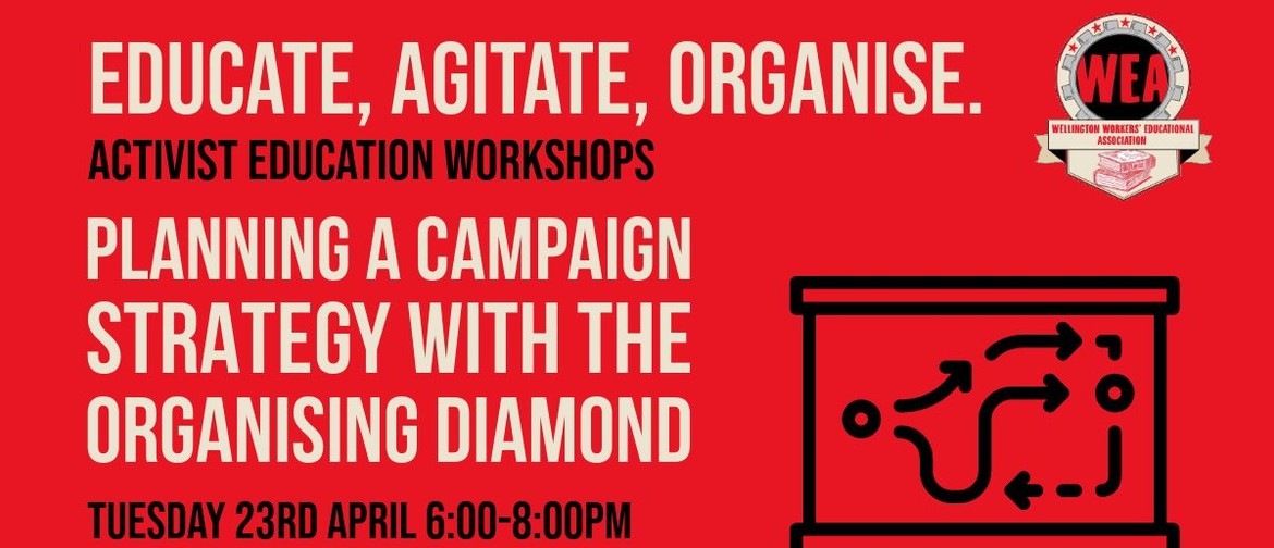 Plannning a Campaign Strategy: Activist Education Workshop