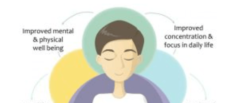 Learn to Meditate - Fridays In May With Soup and Rolls