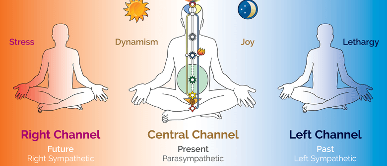 Sahaja Yoga Meditation